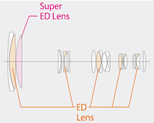 Fujinon XF 100-400mm f4,5-5,6 R LM OIS WR